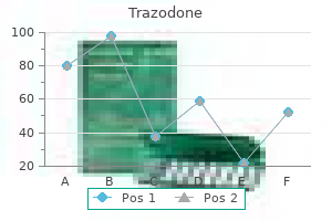 purchase trazodone online