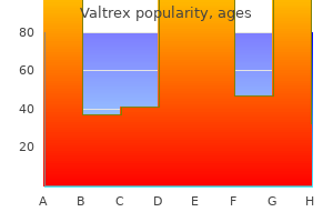 order valtrex uk