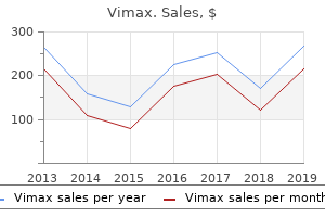 order vimax with a visa