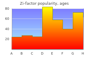 buy zi-factor 500mg line