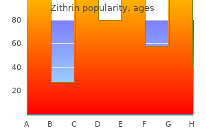 effective zithrin 250mg