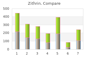 generic zithrin 250 mg without a prescription