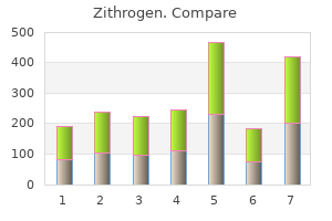 purchase 500mg zithrogen