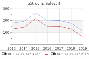 order zitrocin without a prescription