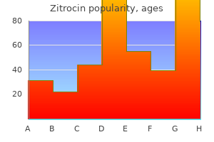 order zitrocin 250 mg visa